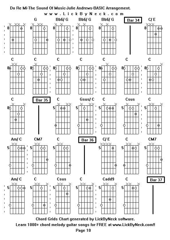 Chord Grids Chart of chord melody fingerstyle guitar song-Do Re Mi-The Sound Of Music-Julie Andrews-BASIC Arrangement,generated by LickByNeck software.